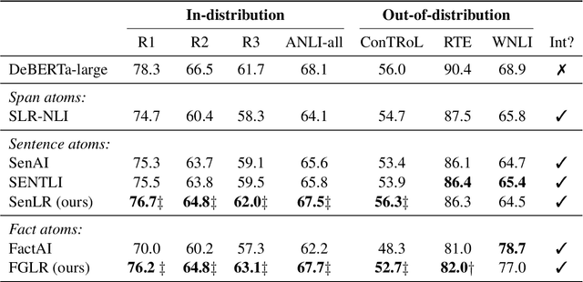 Figure 4 for Logical Reasoning for Natural Language Inference Using Generated Facts as Atoms