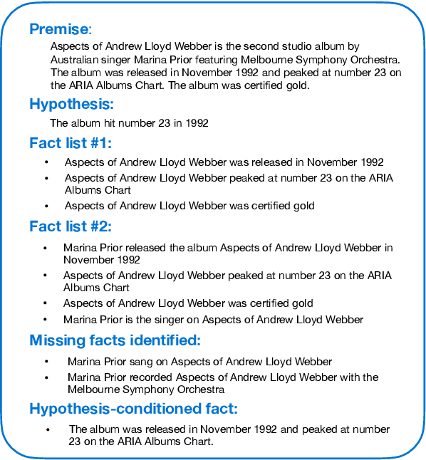 Figure 1 for Logical Reasoning for Natural Language Inference Using Generated Facts as Atoms