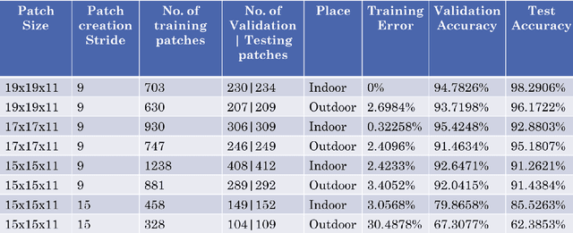 Figure 4 for Determining Mosaic Resilience in Sugarcane Plants using Hyperspectral Images