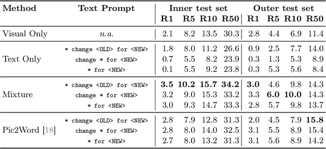 Figure 4 for EUFCC-CIR: a Composed Image Retrieval Dataset for GLAM Collections