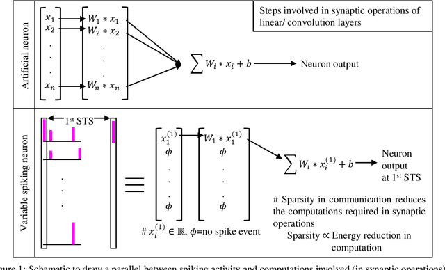 Figure 1 for Hybrid variable spiking graph neural networks for energy-efficient scientific machine learning