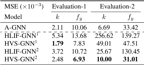 Figure 4 for Hybrid variable spiking graph neural networks for energy-efficient scientific machine learning