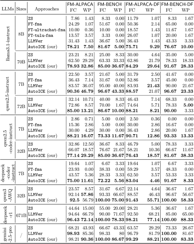 Figure 2 for AutoICE: Automatically Synthesizing Verifiable C Code via LLM-driven Evolution