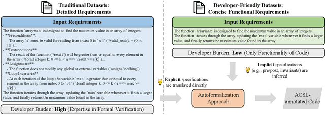 Figure 1 for AutoICE: Automatically Synthesizing Verifiable C Code via LLM-driven Evolution