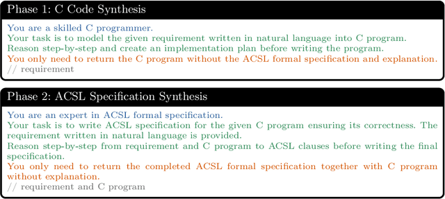 Figure 3 for AutoICE: Automatically Synthesizing Verifiable C Code via LLM-driven Evolution