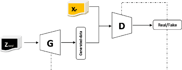 Figure 1 for GAN-GA: A Generative Model based on Genetic Algorithm for Medical Image Generation