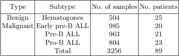 Figure 2 for GAN-GA: A Generative Model based on Genetic Algorithm for Medical Image Generation