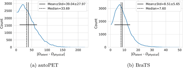 Figure 1 for ISImed: A Framework for Self-Supervised Learning using Intrinsic Spatial Information in Medical Images