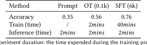 Figure 4 for Online Training of Large Language Models: Learn while chatting