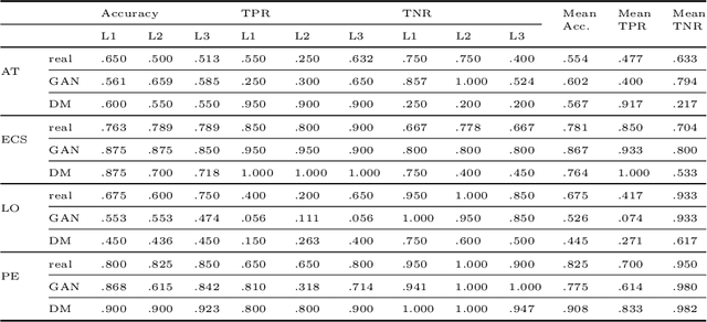 Figure 2 for Perceptual Evaluation of GANs and Diffusion Models for Generating X-rays