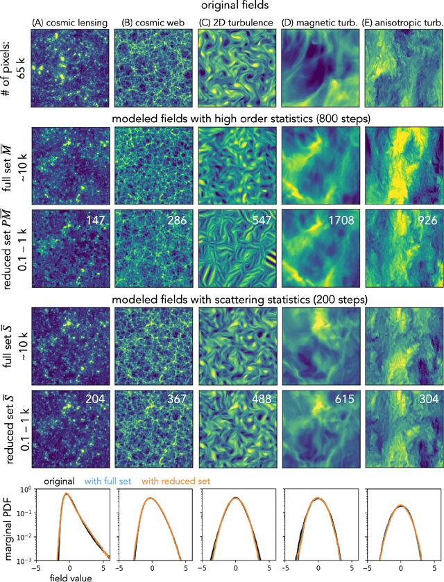 Figure 3 for Scattering Spectra Models for Physics