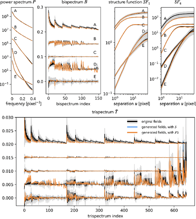 Figure 4 for Scattering Spectra Models for Physics