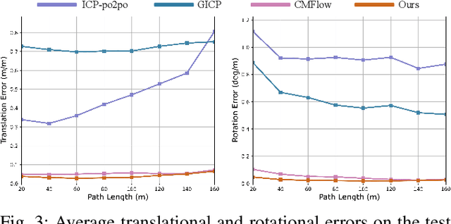 Figure 3 for CAO-RONet: A Robust 4D Radar Odometry with Exploring More Information from Low-Quality Points
