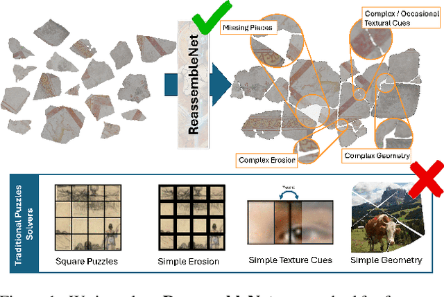 Figure 1 for ReassembleNet: Learnable Keypoints and Diffusion for 2D Fresco Reconstruction