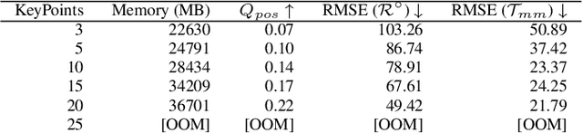 Figure 4 for ReassembleNet: Learnable Keypoints and Diffusion for 2D Fresco Reconstruction