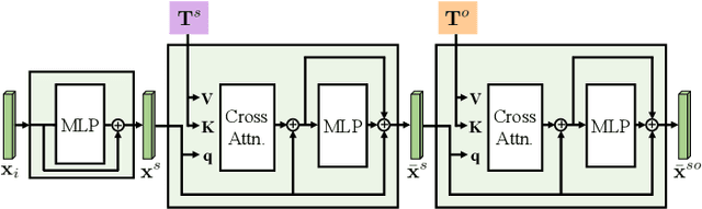 Figure 3 for Learning Primitive Relations for Compositional Zero-Shot Learning
