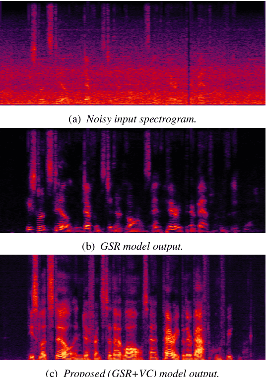Figure 4 for Voice-ENHANCE: Speech Restoration using a Diffusion-based Voice Conversion Framework