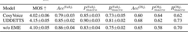 Figure 2 for UDDETTS: Unifying Discrete and Dimensional Emotions for Controllable Emotional Text-to-Speech