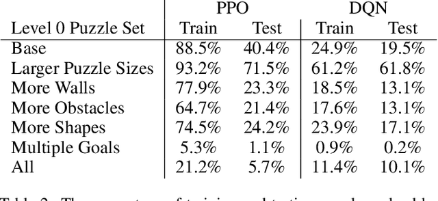 Figure 4 for PushWorld: A benchmark for manipulation planning with tools and movable obstacles
