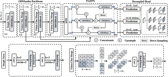 Figure 3 for Mamba YOLO: SSMs-Based YOLO For Object Detection