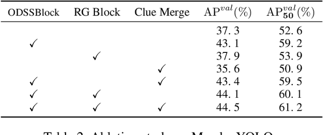 Figure 4 for Mamba YOLO: SSMs-Based YOLO For Object Detection
