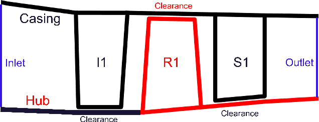 Figure 1 for C(NN)FD -- a deep learning framework for turbomachinery CFD analysis