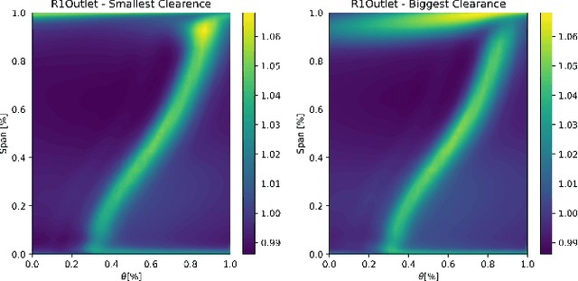 Figure 4 for C(NN)FD -- a deep learning framework for turbomachinery CFD analysis