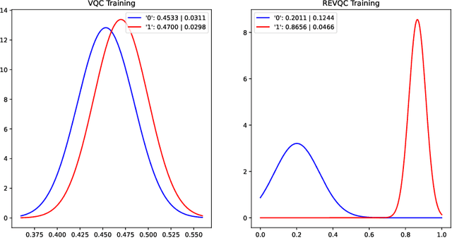 Figure 1 for Certainty In, Certainty Out: REVQCs for Quantum Machine Learning
