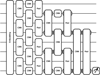 Figure 3 for Certainty In, Certainty Out: REVQCs for Quantum Machine Learning