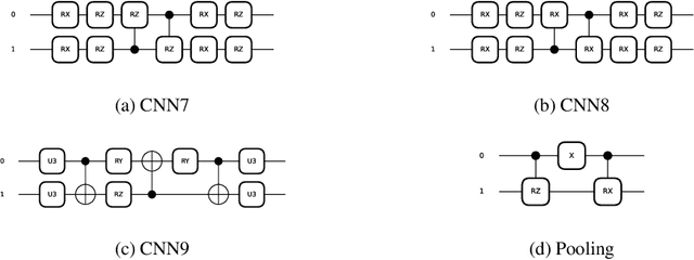 Figure 4 for Certainty In, Certainty Out: REVQCs for Quantum Machine Learning