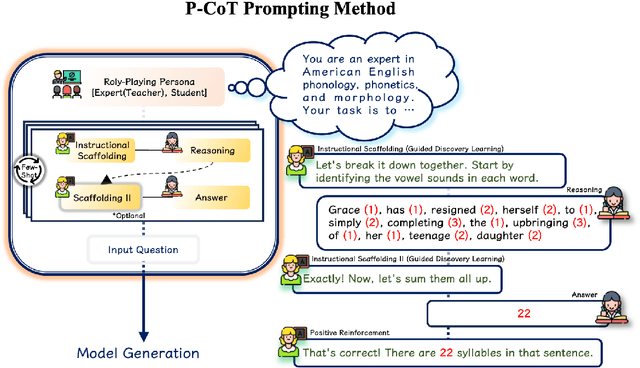 Figure 2 for P-CoT: A Pedagogically-motivated Participatory Chain-of-Thought Prompting for Phonological Reasoning in LLMs
