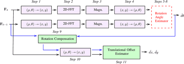 Figure 4 for Radio SLAM for 6G Systems at THz Frequencies: Design and Experimental Validation