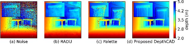 Figure 1 for Towards Robust Time-of-Flight Depth Denoising with Confidence-Aware Diffusion Model
