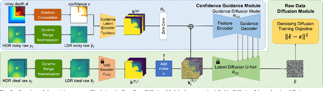 Figure 2 for Towards Robust Time-of-Flight Depth Denoising with Confidence-Aware Diffusion Model