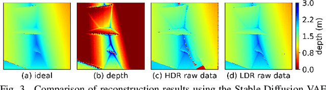 Figure 3 for Towards Robust Time-of-Flight Depth Denoising with Confidence-Aware Diffusion Model