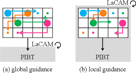 Figure 1 for Local Guidance for Configuration-Based Multi-Agent Pathfinding