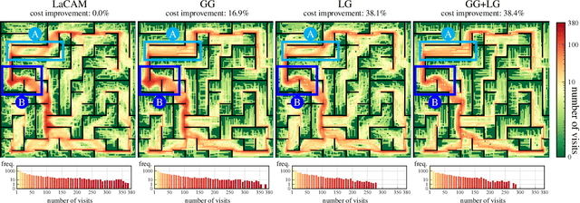 Figure 2 for Local Guidance for Configuration-Based Multi-Agent Pathfinding