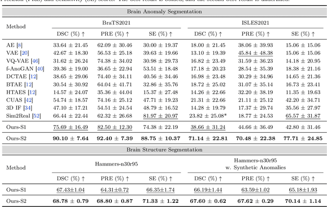 Figure 2 for AutoRG-Brain: Grounded Report Generation for Brain MRI