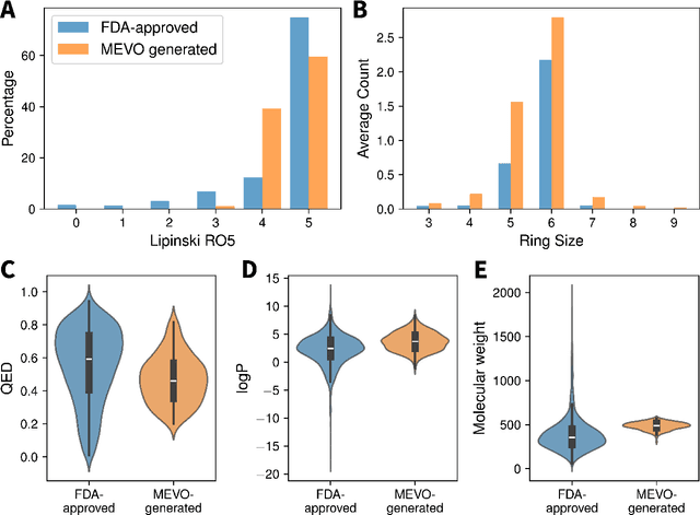 Figure 2 for Generative molecule evolution using 3D pharmacophore for efficient Structure-Based Drug Design