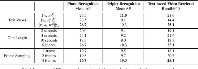 Figure 4 for Learning Multi-modal Representations by Watching Hundreds of Surgical Video Lectures