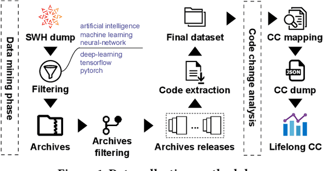 Figure 1 for CodeLL: A Lifelong Learning Dataset to Support the Co-Evolution of Data and Language Models of Code