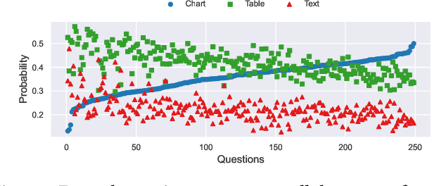Figure 2 for Optimizing Data Delivery: Insights from User Preferences on Visuals, Tables, and Text