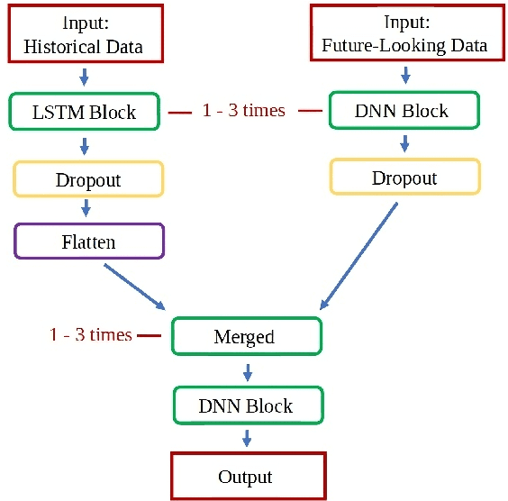 Figure 2 for Electricity Price Forecasting in the Irish Balancing Market