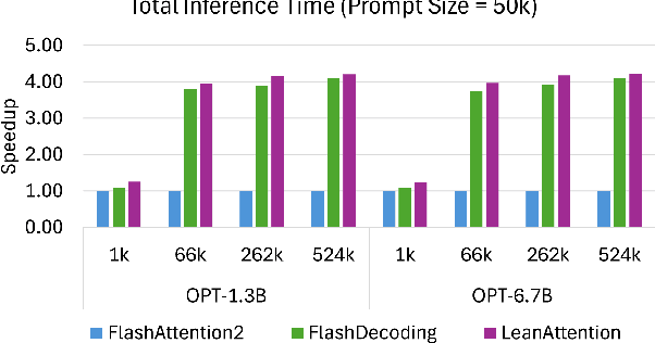 Figure 2 for Lean Attention: Hardware-Aware Scalable Attention Mechanism for the Decode-Phase of Transformers