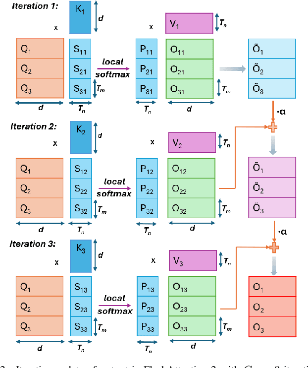 Figure 3 for Lean Attention: Hardware-Aware Scalable Attention Mechanism for the Decode-Phase of Transformers