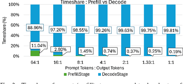 Figure 4 for Lean Attention: Hardware-Aware Scalable Attention Mechanism for the Decode-Phase of Transformers
