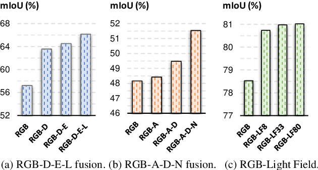 Figure 1 for Delivering Arbitrary-Modal Semantic Segmentation