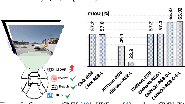 Figure 3 for Delivering Arbitrary-Modal Semantic Segmentation
