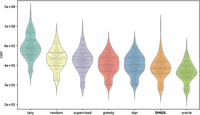 Figure 1 for Hybrid Genetic Search for Dynamic Vehicle Routing with Time Windows