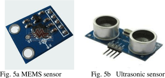 Figure 4 for Smart Watch Supported System for Health Care Monitoring